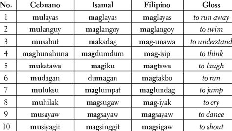 gikabuhi in tagalog words|Translate gikabuhi on from Cebuano to Tagalog .
